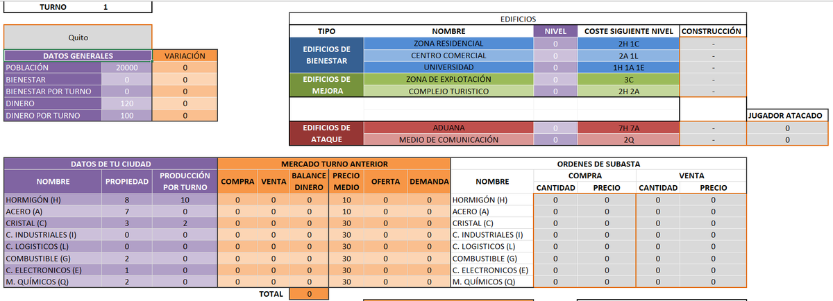 Nuestros alumnos de la versión executive del <a href="/masterpolitica/">Master Política</a> del <a href="/cigmapucjc/">CIGMAP</a> de la <a href="/universidadcjc/">UCJC</a> han disfrutado durante los últimos 15 días de un intenso juego de negociación que les han planteado los profesores Pablo Martín Díez, Diego Barinaga, y Alejandro Jiménez  #ComPol