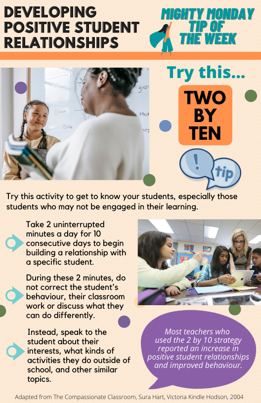Look at the Mighty Monday Tip of the Week! Developing Positive Student Relationships - Two by Ten. Learn how to use the Two By Ten strategy to develop positive student relationships and a caring classroom community. For more tips of the week go to bit.ly/DPNTIP