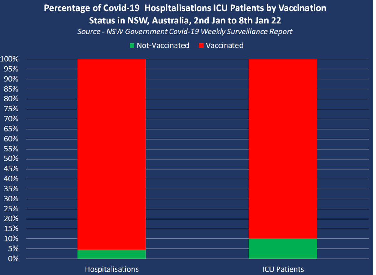 Beste <a href="/alexanderdecroo/">Alexander De Croo 🇺🇳</a> , we zitten met een pandemie van gevaccineerden !

Zouden we niet beter een CST geven aan de niet-gevaccineerden ?