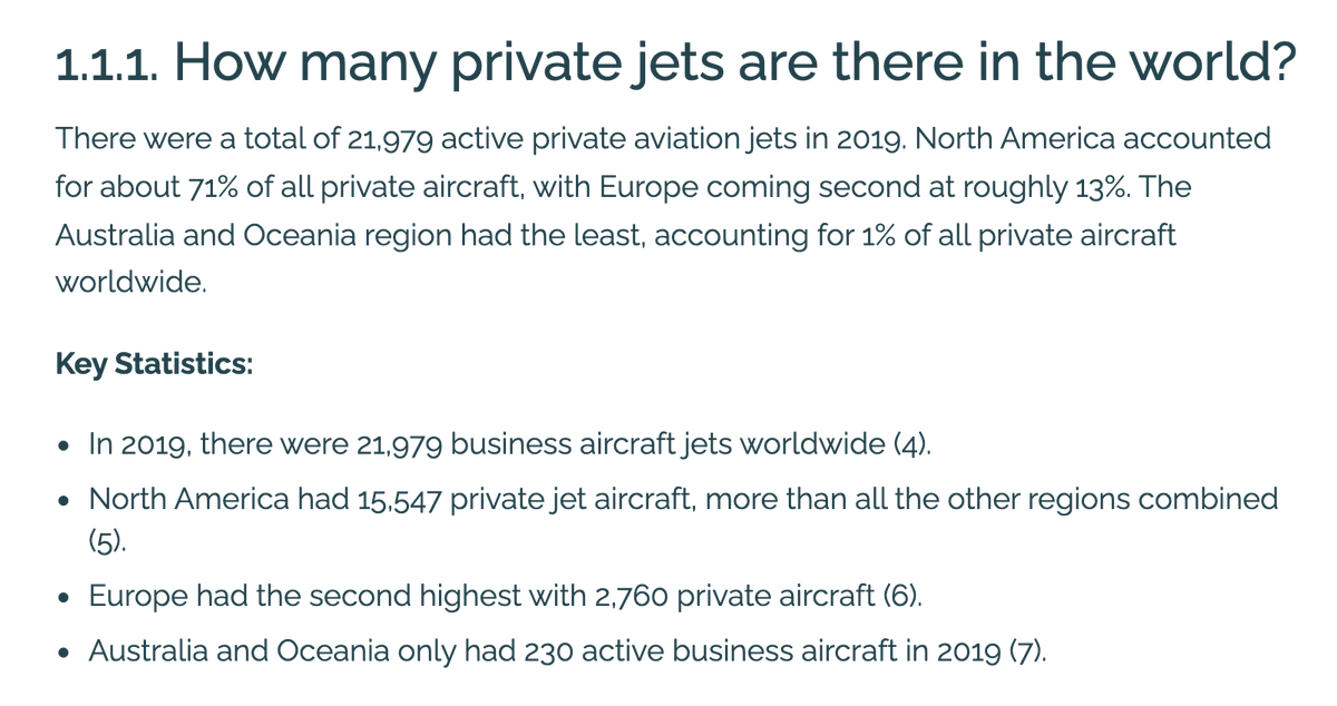 StayGroundedNet's tweet photo. Did you know that an eye-watering 71% of all 22,000 private jets worldwide are registered in North America - most of them in the US?
https://t.co/TZZymBgjvX
via @SamieBlasingame https://t.co/7EwCfyEBoi
