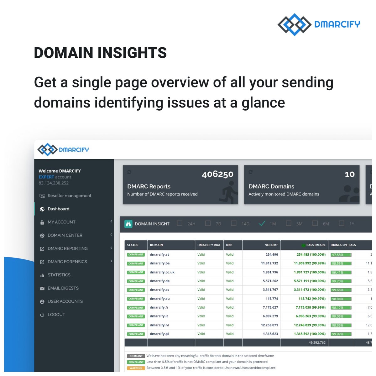 With great excitement and love we are announcing the public launch of DMARCIFY. Have a look around, read our blog and get your free account to explorer our platform. #dmarc #phishing #emailsecurity dmarcify.io