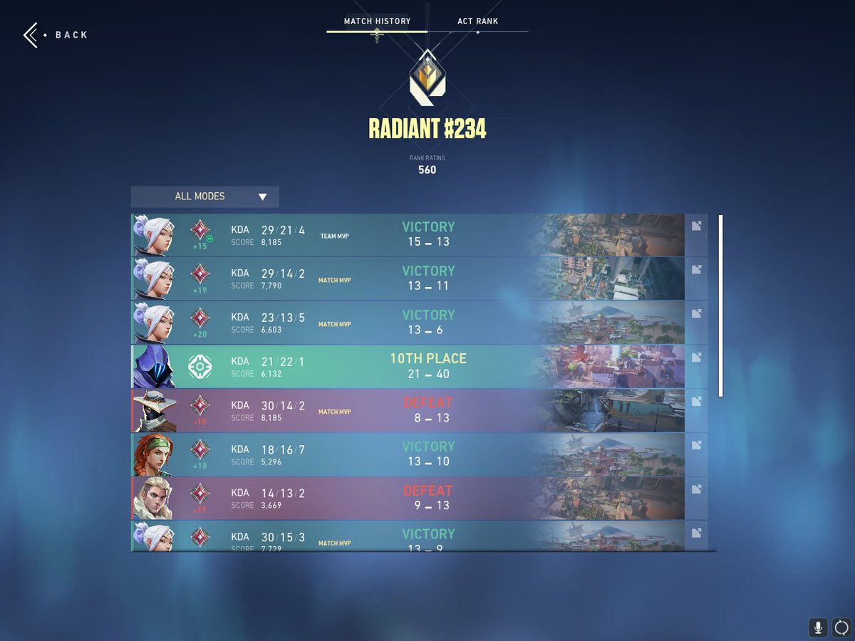 Na Starý kolena je to tam !