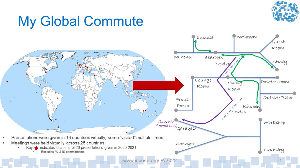 KerryL888's tweet photo. @incose_org With diagram https://t.co/L6I5zD3xmf