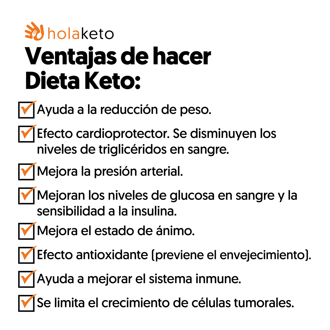 hola_keto's tweet photo. Nuestros platos y filosofía se basan en esta dieta "clean keto" la cual es todavía más saludable al evitar el consumo de alimentos procesados que, como ya se sabe, son perjudiciales para la salud. https://t.co/fESHo2vcm8