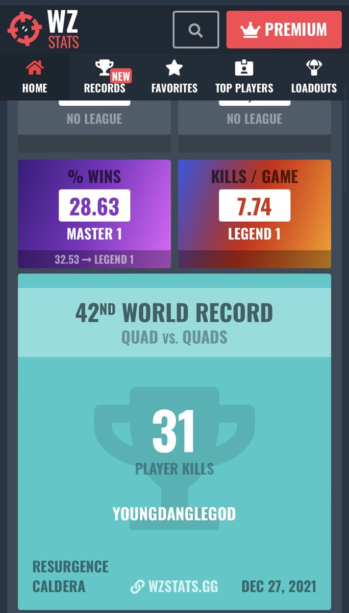 YoungDangleGod's tweet photo. Guys, my new PR last night of 31 kills in a single game is the 42nd highest ever recorded! What a game! #cod #CallofDutyWarzone #sweat https://t.co/3YOfYSLHCl