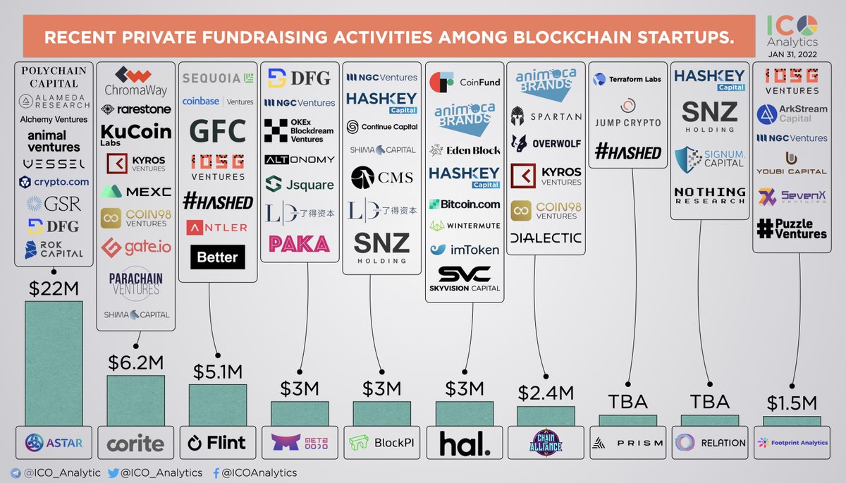 ICO Analytics #StandWithUkraine 🇺🇦 tweet media