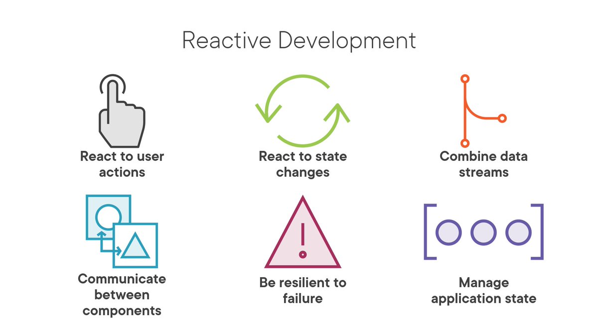 DeborahKurata's tweet image. Working on updating my "RxJS in Angular: Reactive Development" course for @pluralsight starting from the beginning with benefits:
