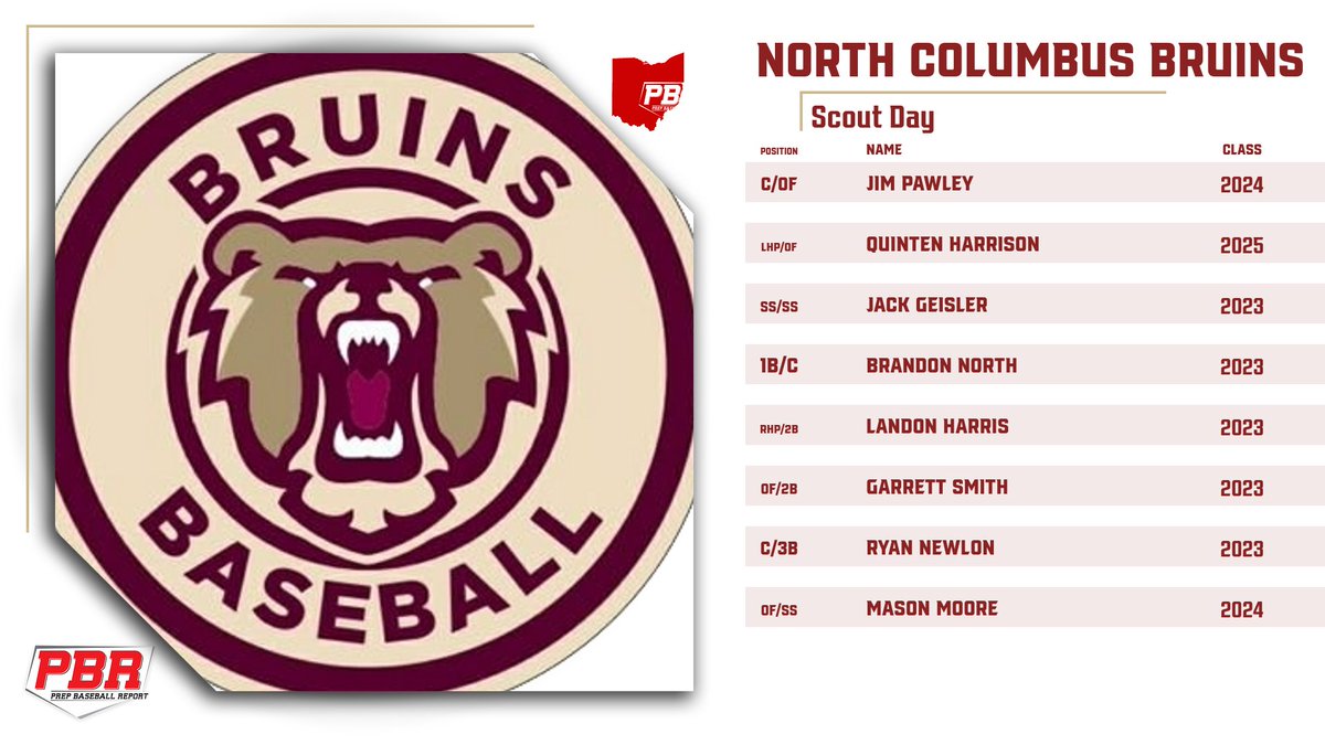 Prep Baseball Ohio (@prepbaseballoh) on Twitter photo ⚾️North Columbus Bruins Scout Day⚾️
🗣️Open to all uncommitted 2022-2026 players in the <a href="/ncbruins/">NCBRUINS BASEBALL</a> organization!
✅: Social Media Coverage
✅:<a href="/TrackManBB/">Trackman Baseball</a>
✅:<a href="/Blast_Bsbl/">Blast Baseball</a>
✅:Highlight video posted on profile
🎟️ Register here 👉 bit.ly/3IpqlRB ⚾️North Columbus Bruins Scout Day⚾️
🗣️Open to all uncommitted 2022-2026 players in the <a href="/ncbruins/">NCBRUINS BASEBALL</a> organization!
✅: Social Media Coverage
✅:<a href="/TrackManBB/">Trackman Baseball</a>
✅:<a href="/Blast_Bsbl/">Blast Baseball</a>
✅:Highlight video posted on profile
🎟️ Register here 👉 bit.ly/3IpqlRB