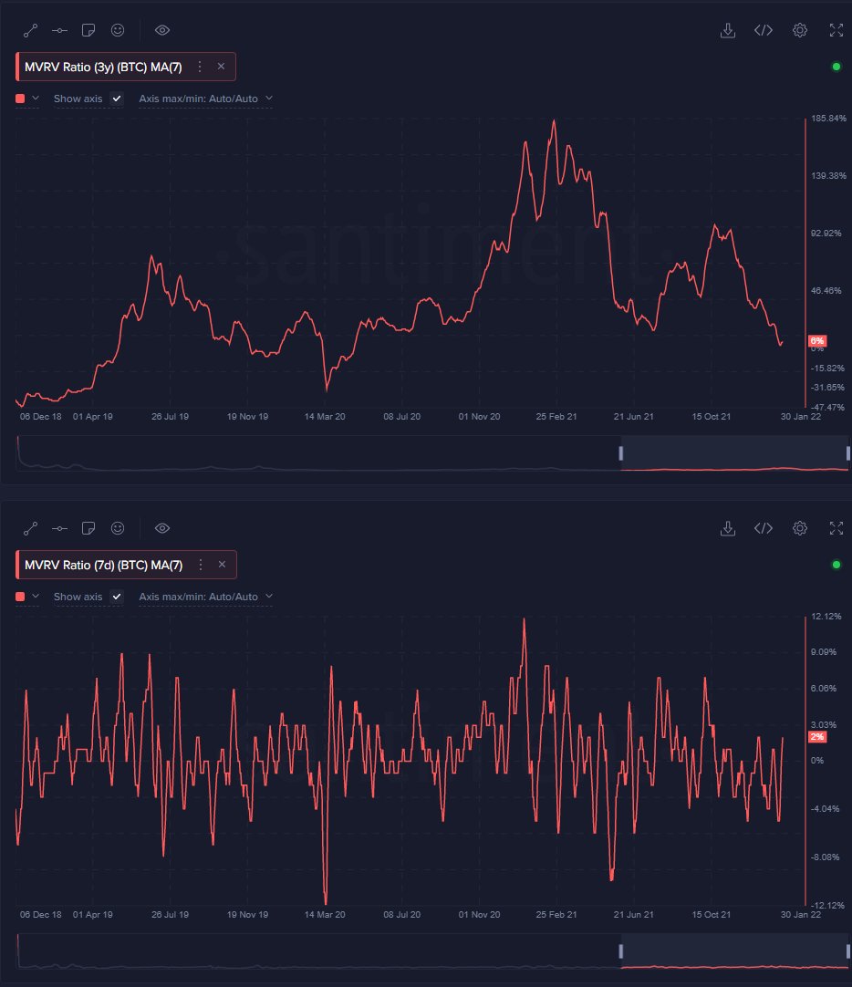 ai4plur's tweet photo. 🧵1) Weather report #BTC : Weekly and Monthly timeframes bearish https://t.co/1QapHSrxcB
