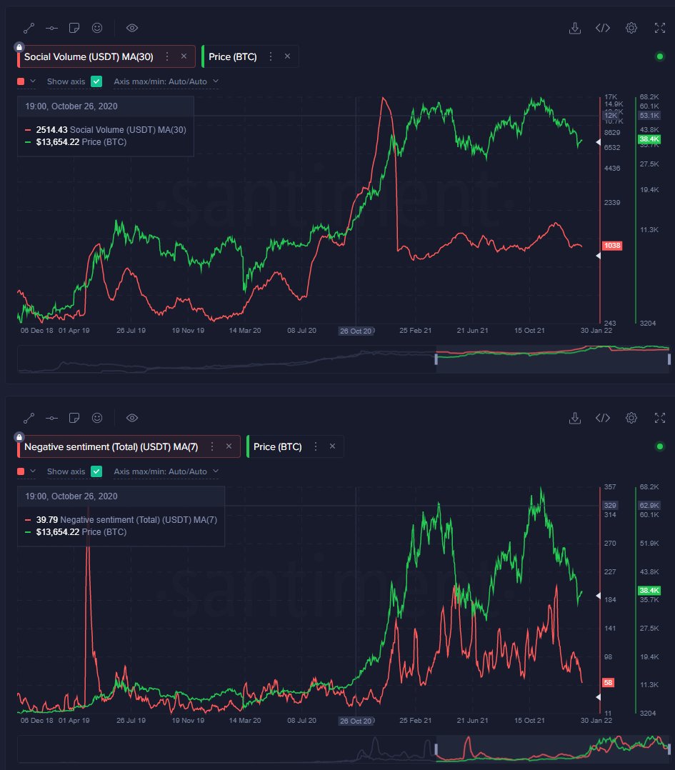 ai4plur's tweet photo. 🧵1) Weather report #BTC : Weekly and Monthly timeframes bearish https://t.co/1QapHSrxcB