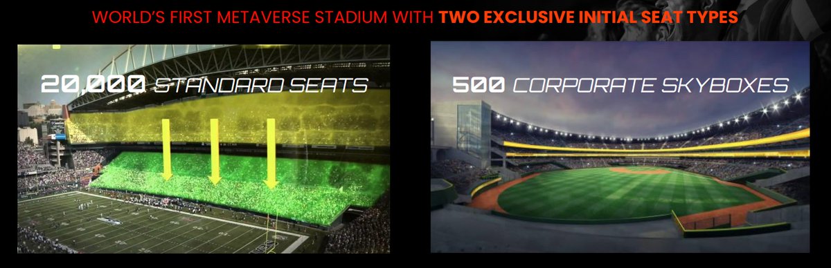 XMANNAOfficial's tweet photo. The #XMANNA virtual stadium 🏟

The world's first #Metaverse 🌐 stadium with 2 initial seat types ✌

✔20,000 Standard Seats 
✔500 Corporate Skyboxes 

Own them for life 👍

An unmatched experience with exclusive rewards 💎

#NFTs #P2E #Sports https://t.co/PcmVVDmUri