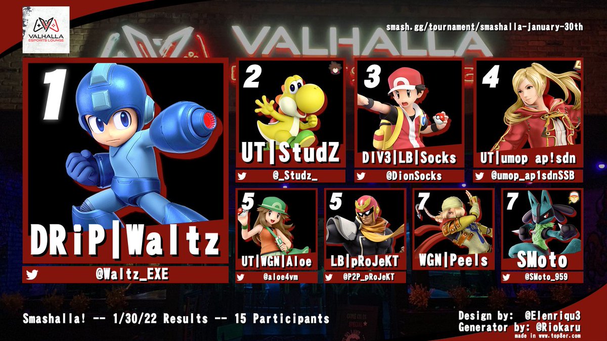 SSBU_Jarl's tweet photo. Congrats to the Top 8 from last night's Smashalla! Pretty good turnout given that Guild Games was also happening 🤠

Make sure to come out again next week! Expecting upwards of 25 participants, which would mean a pretty solid prize pool 💰👀 https://t.co/jUq9CLf5Gt