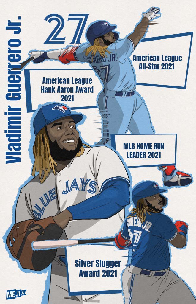 RMejiaDesigns's tweet photo. #Topps #fanatics #toppsbunt #torontobluejays @BlueJays @ToppsDigital @ToppsBUNT @Topps @ToppsNFTs #sportsart #thehobby #BaseBall #MLBTheShow #sportsillustration https://t.co/urohN6pMzU