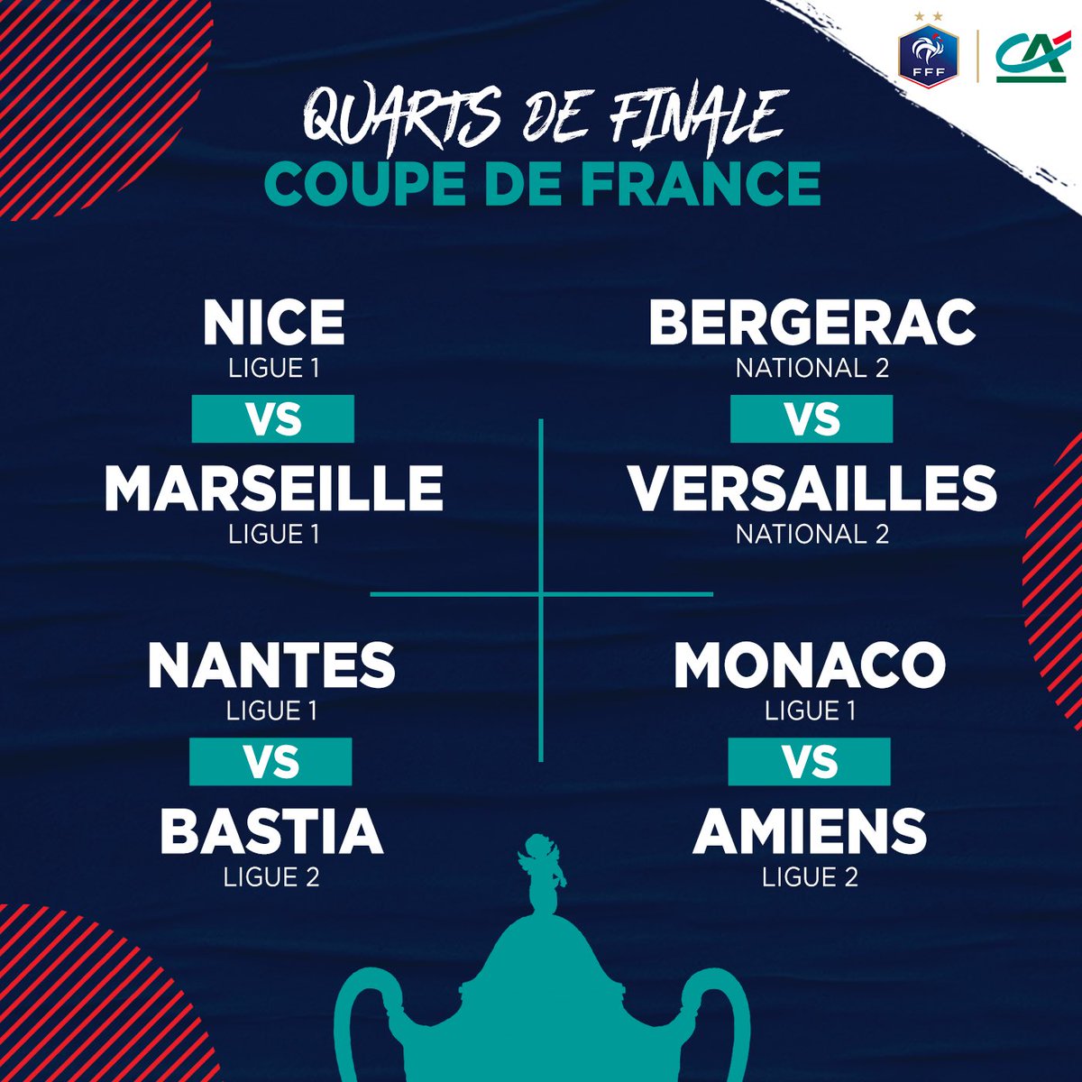 tousuncotefoot's tweet photo. Ce sera Nice-Marseille ! ⚡️

On connaît les quatre affiches des quarts de finale de la Coupe de France. 

#CôtéFoot #CDF https://t.co/FERigTm7oq