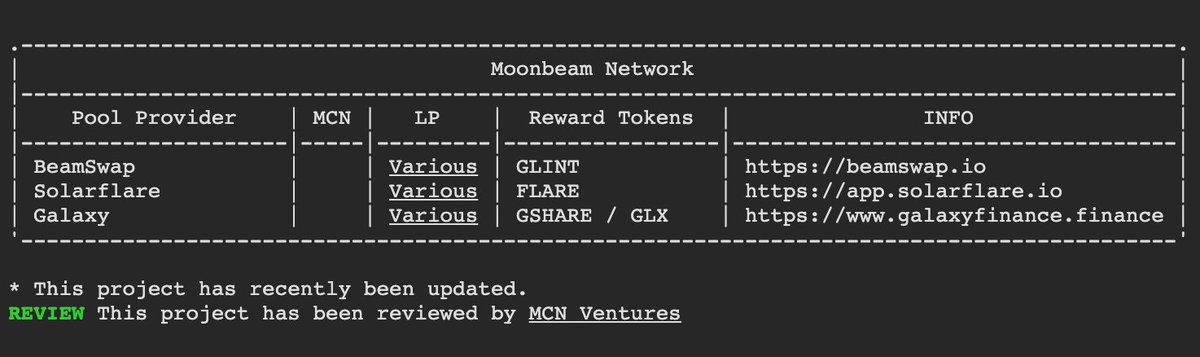 galaxyfi_org's tweet photo. You like being early anon?
Third #moonbeam yield farm listed on #vfat early?
https://t.co/OvU9TsYhCO
#tombfork #GalaxyFinance $GLX $GSHARE #defi #yieldfarming $TOMB $GLMR https://t.co/TctkoqHorq