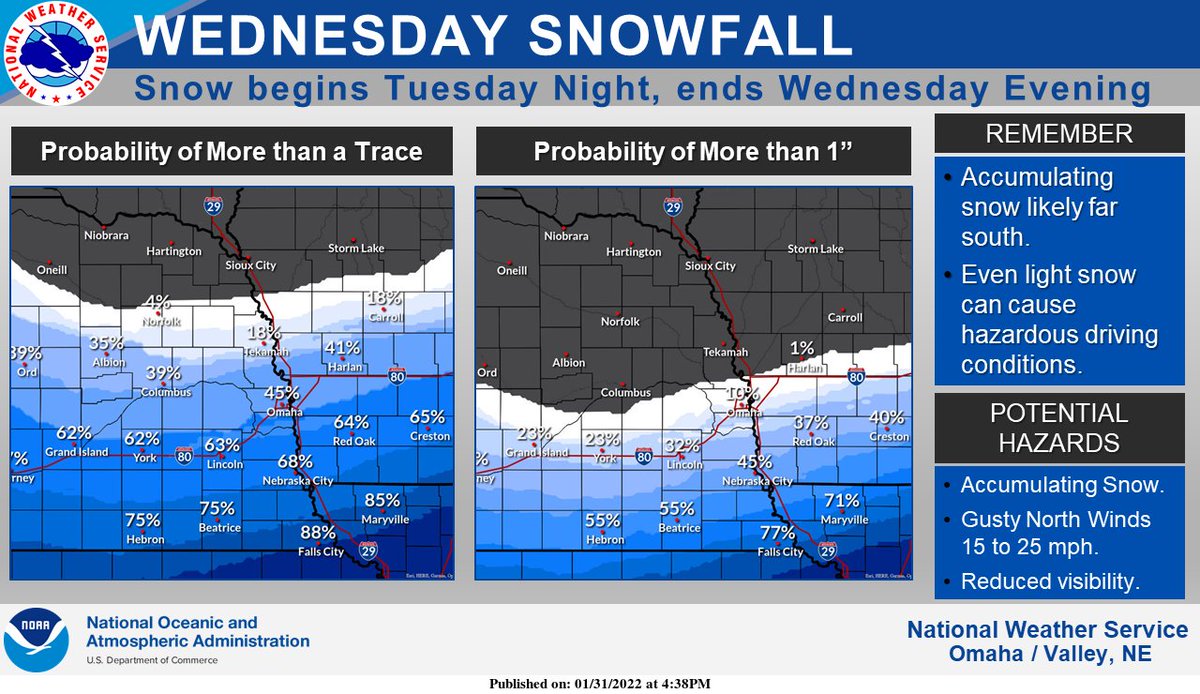 NWSOmaha's tweet image. A winter storm is expected to pass to our south Tuesday night into Wednesday, only minor accumulations of snow are expected. An inch or more of snow becomes more likely as you head toward Kansas and Missouri.