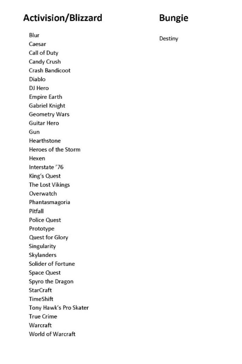 Xbox is in trouble! 🤭
#Xbox #PlayStation #Bungie