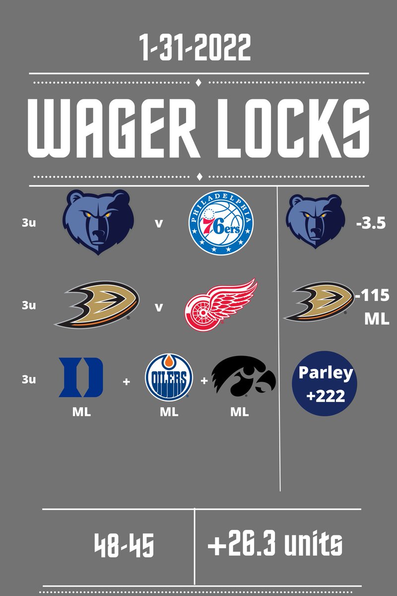 WagerLocksLLC's tweet image. IF DUKE LOSES GRAVEYARD FOREVER!