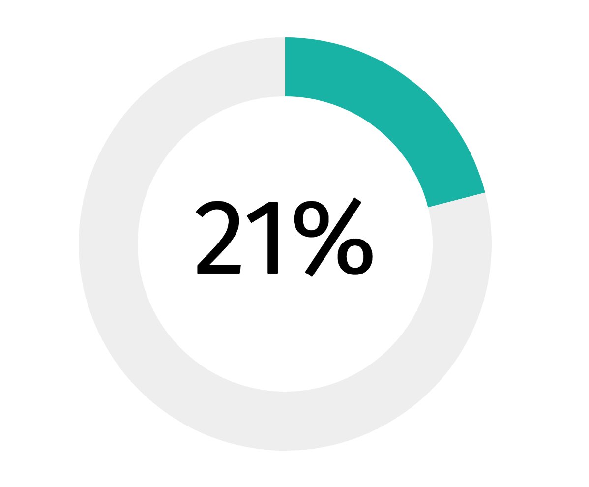 Круговой Прогресс бар на 70%