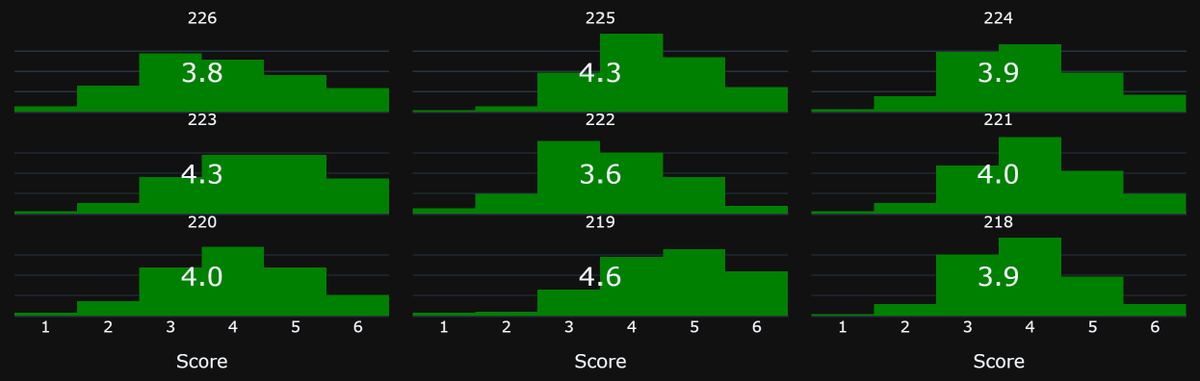 Wordle Rank tweet media