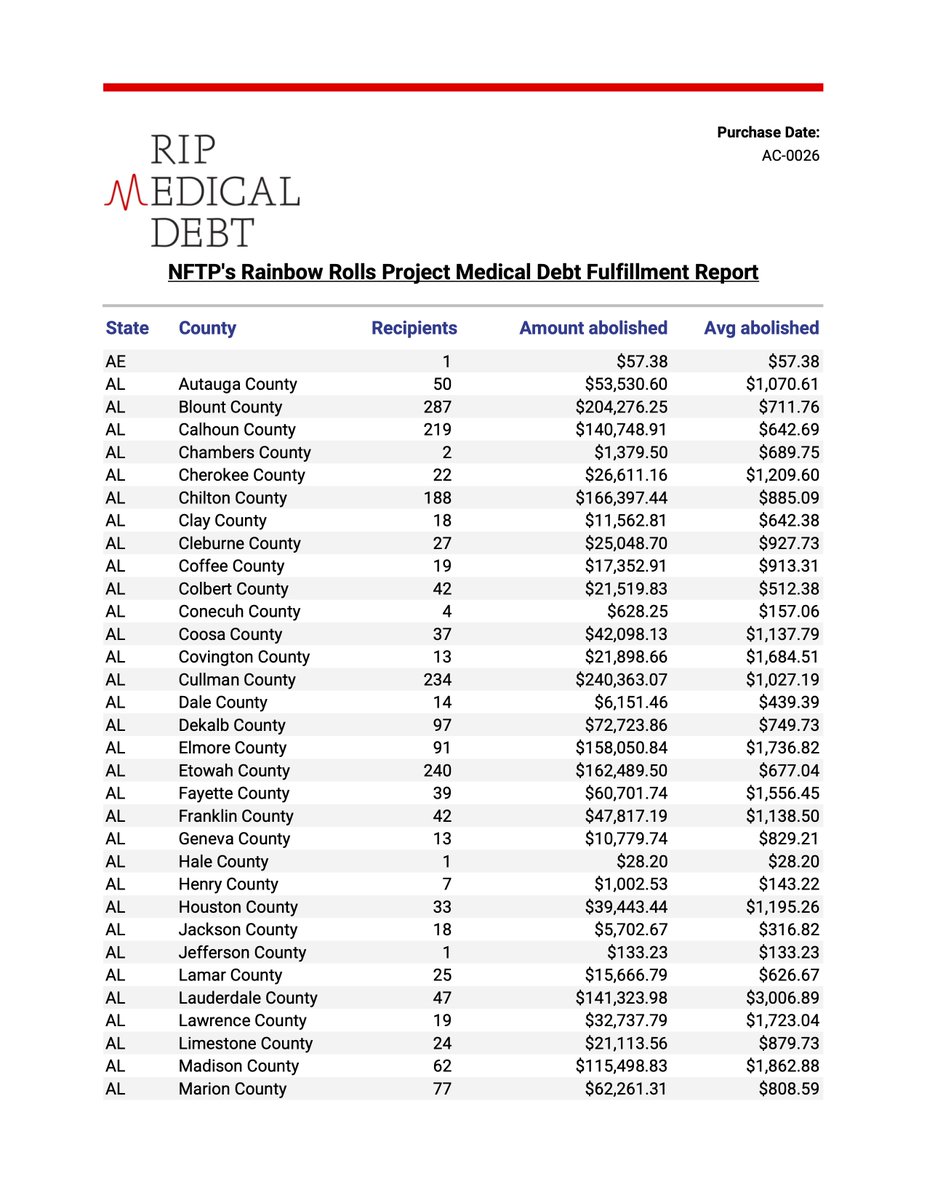Undue Medical Debt tweet media