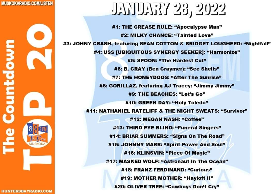 My song "Piece Of Magic" peaked at #16 on hunters bay radio station. :)