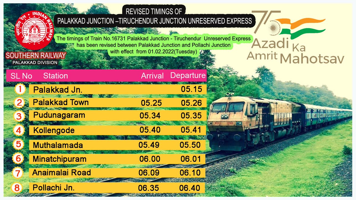 REVISED TIMINGS OF  PALAKKAD JUNCTION –TIRUCHENDUR JUNCTION UNRESERVED EXPRESS

The timings for the service of Train No.16731 Palakkad Junction - Tiruchendur  Daily Unreserved Express has been revised between Palakkad Junction and Pollachi Junction with effect from 01.02.2022