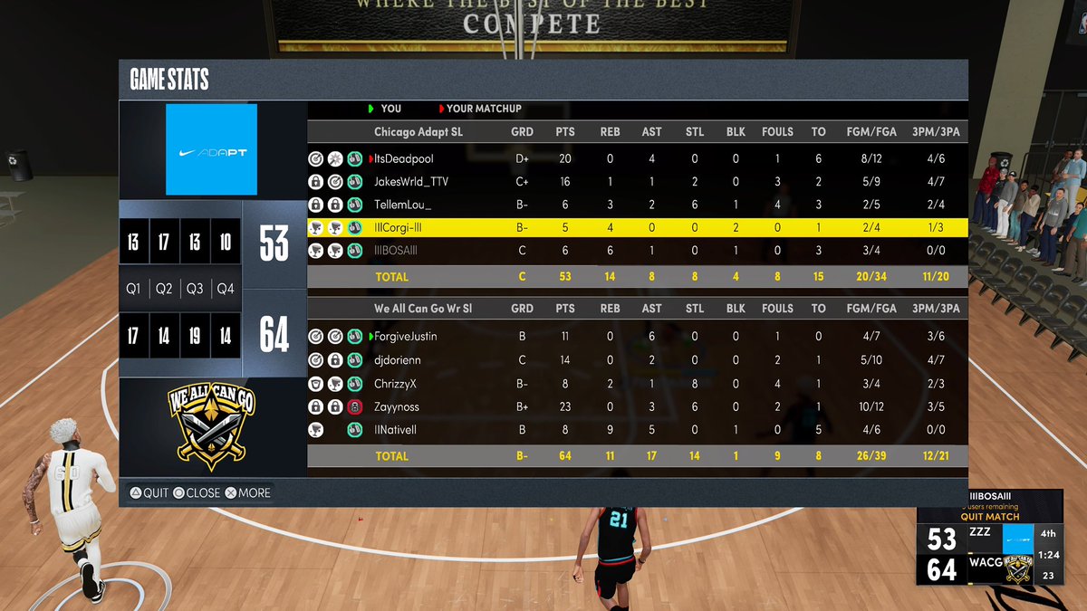 GGs to Chicago Adapt as we 2-0 sweep 🧹  to the next round of @SLProAm playoffs!!!
PG: <a href="/JustinHated/">🏂</a> 
SG: <a href="/JdotJiggy/">Jiggy 🧛🏿</a> 
SF: <a href="/Zayy__v/">Zayy</a> 
PF: <a href="/Chrizzy4K/">bhrizzy🏄‍♂️</a> 
C: <a href="/IINativeIl/">NAY🙇🏽‍♂️ | 𝖎𝕭𝖆𝖑𝖑</a> 

<a href="/youFamousEnough/">2KL</a> <a href="/RankEm_/">RankEm</a> <a href="/GsTaR____/">🥶</a> <a href="/yeynotgaming/">LVI YEY</a> <a href="/ESGN2k/">ESGN</a> <a href="/2kCompGames/">Jelani Mitchell</a> <a href="/NAPX2k/">National Amateur Pro-AM Xposure™</a> <a href="/UnifiedProAm/">Unified Pro-Am Association</a>