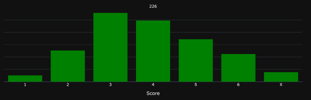 Wordle Rank tweet media