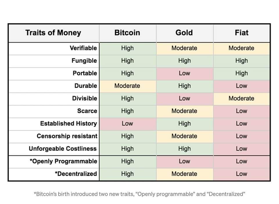 Aurum coin (AU) is the future