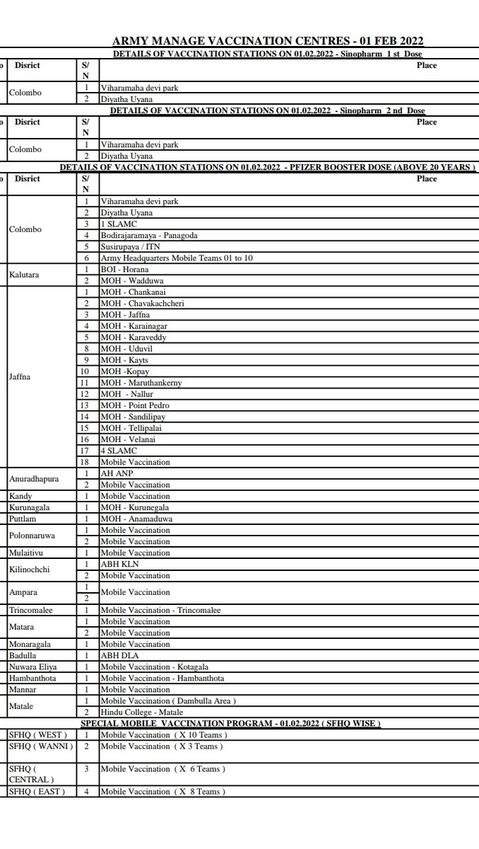 SriLankaTweet's tweet photo. SL Army manage vaccination centres and Mobile Medical Team list for February 1.
SLAMC - Werahera
#LKA #SriLanka #VaccinationDriveSL #VaccinationRolloutSL https://t.co/kkxs5kqQED