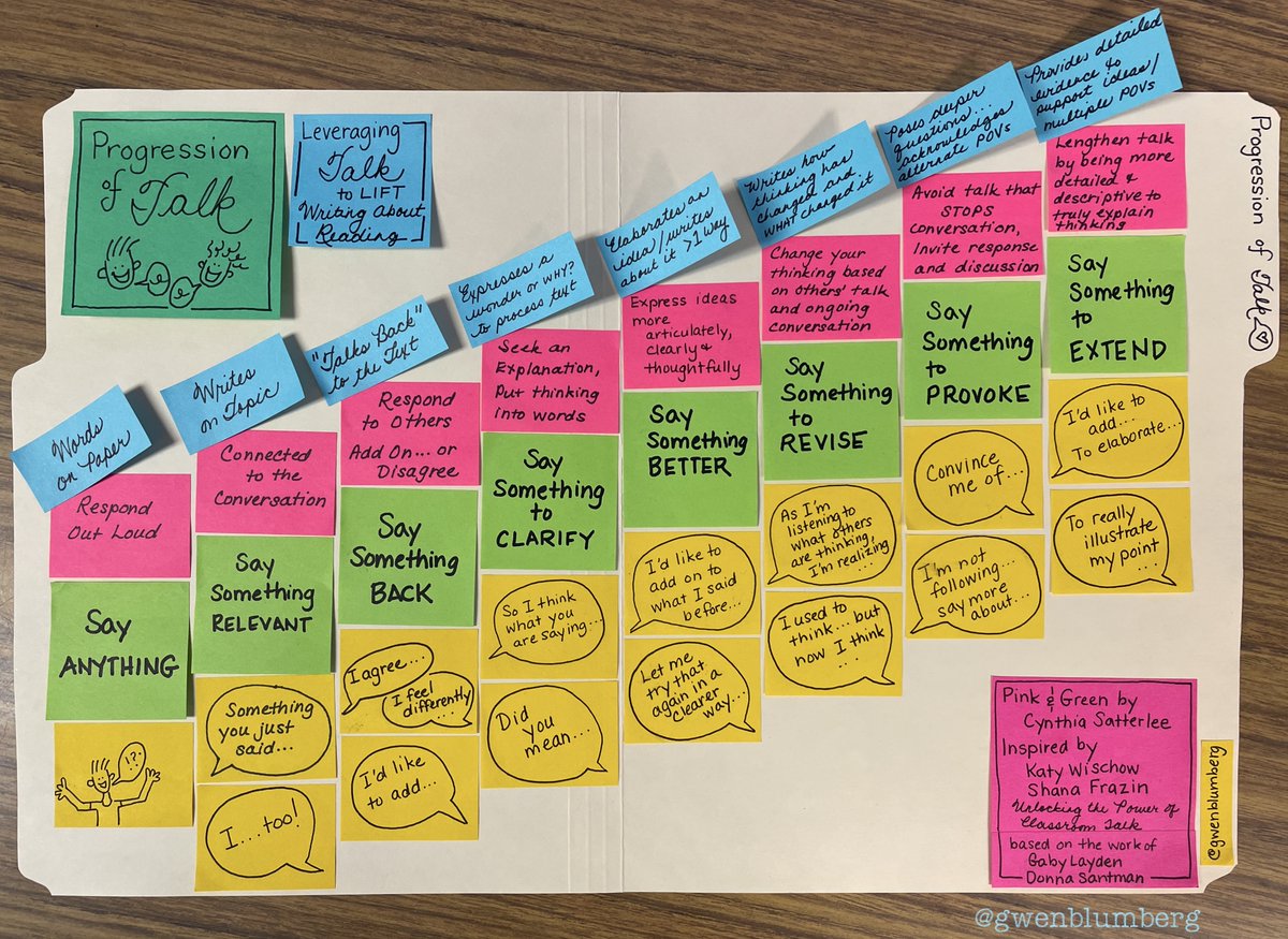teacher2teacher's tweet image. Educator @GwenBlumberg's #TeacherHack for classroom discussions? 

"Instead of building new tools, add to familiar ones to grow thinking!" 🤯

Check out how she does it in her "Progression of Talk" display: 

(Inspired by educators @CynthiaSatt, @kw625 and @ShanaFrazin)