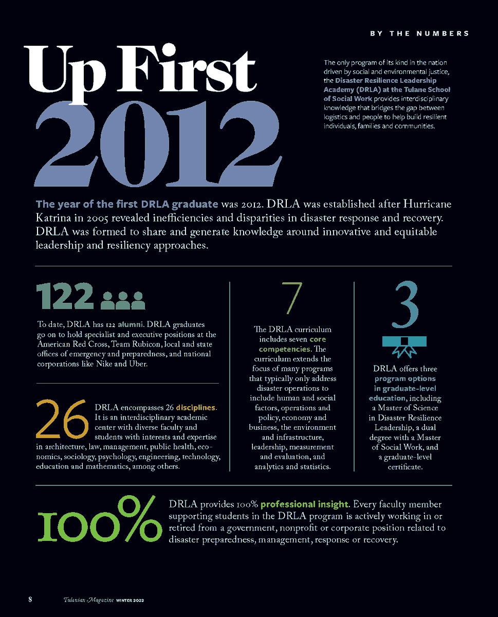 The most recent issue of The Tulanian featured our Disaster Resilience Leadership Academy by the numbers. Here's an infographic about this exceptional program, and access to the full magazine is available here: tulanian.tulane.edu/sites/default/…