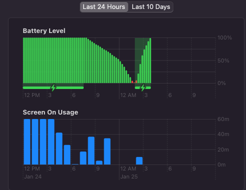 Crunchify's tweet image. Hello @AppleSupport. It's been 1 week every night (sleep mode) something is draining my Macbook Pro battery from 100% to 0%.. #apple #macbook 

16" MacBook Pro model. #appleissue
