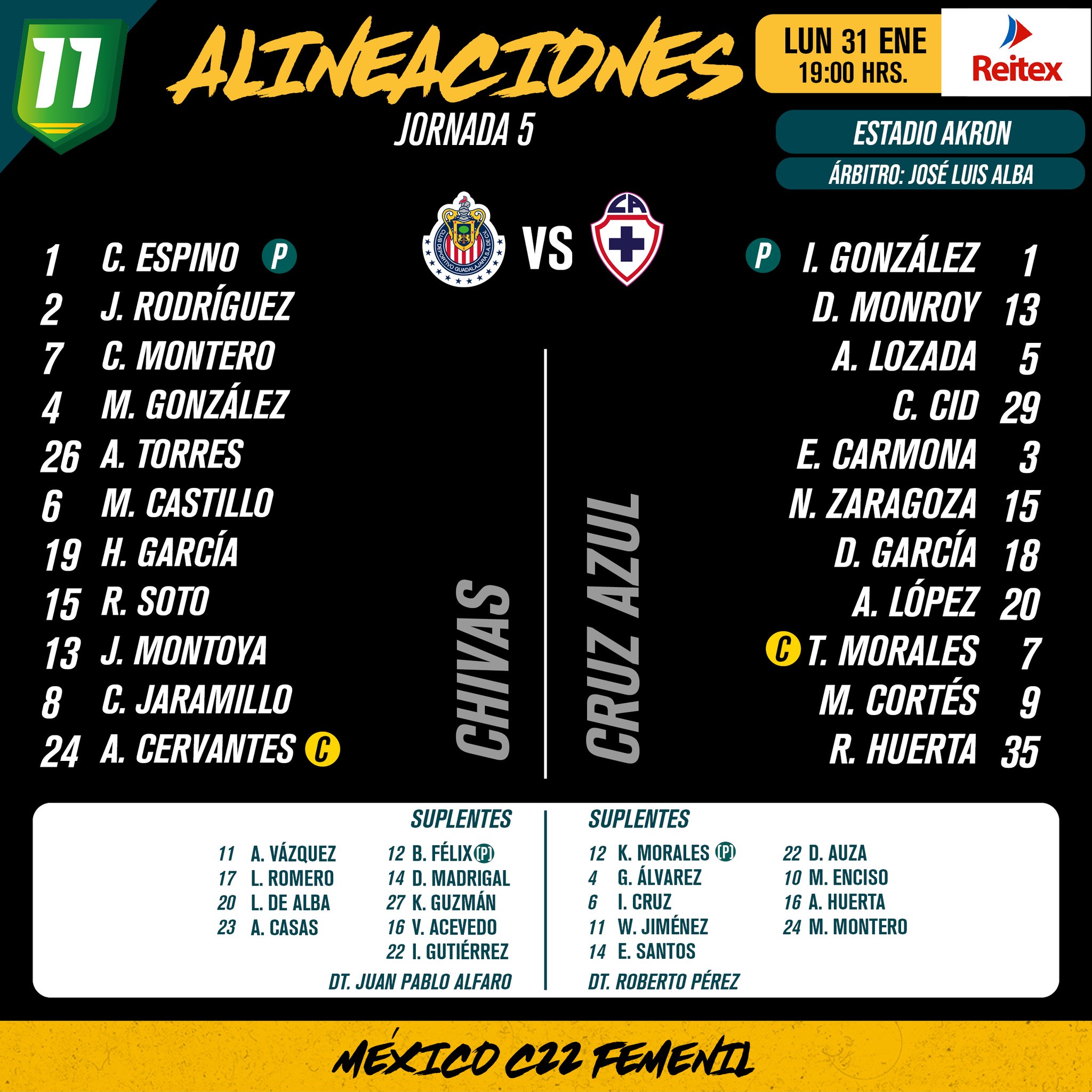 Alineaciones del Chivas Femenil vs. Cruz Azul Femenil
