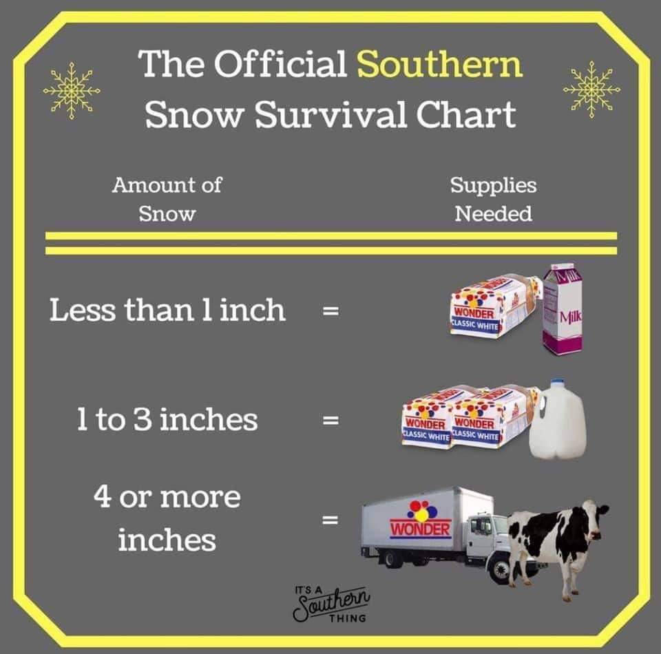 Don't ask why it's always bread and milk. We don't have that answer.

#stayweatheraware
#alwaysbeprepared