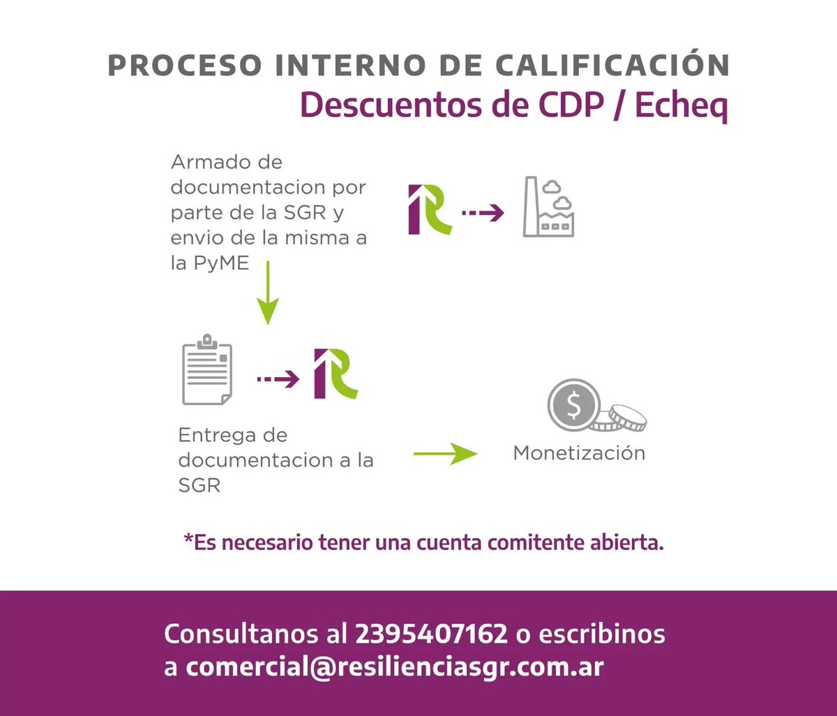 ResilienciaSgr's tweet photo. 📃 El #Descuentodecheques consiste en una operación en la que se permite cobrar un cheque diferido en el instante, sin tener que esperar a la fecha del cobro. Esto permite que quien recibe el cheque «adelante» su pago, sin tener que aguardar a la fecha establecida. https://t.co/yn8mfAFSid