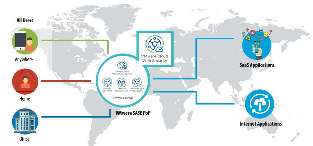 s3oulutions's tweet photo. .@VMware #Cloud Web #Security, part of @VMwareSASE, offers visibility, control and compliance to align threat protection with hybrid work.

Full details in this report by ZK Research's @zkerravala. https://t.co/Z1Ymld2uLO https://t.co/MNMB3a0dhg