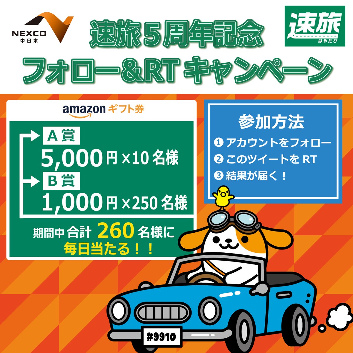 hayatabi_jp's tweet photo. 🚗速旅5周年記念 #キャンペーン🚗
 
#Amazonギフト券　総額30万円分が
合計260名に毎日その場で当たる✨
 
今すぐフォロー＆RTで参加❗️
 
【参加方法】
①＠hayatabi_jpをフォロー
②この投稿を2月7日 9:59迄にRT
③結果がすぐ届く！
 
#速旅 #高速道路が定額で乗り放題