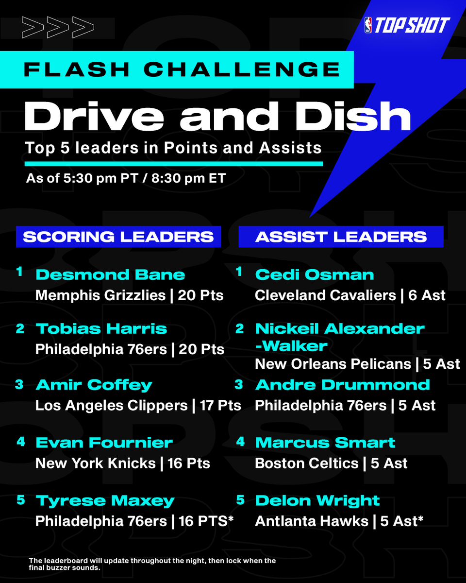 NBA Top Shot tweet media
