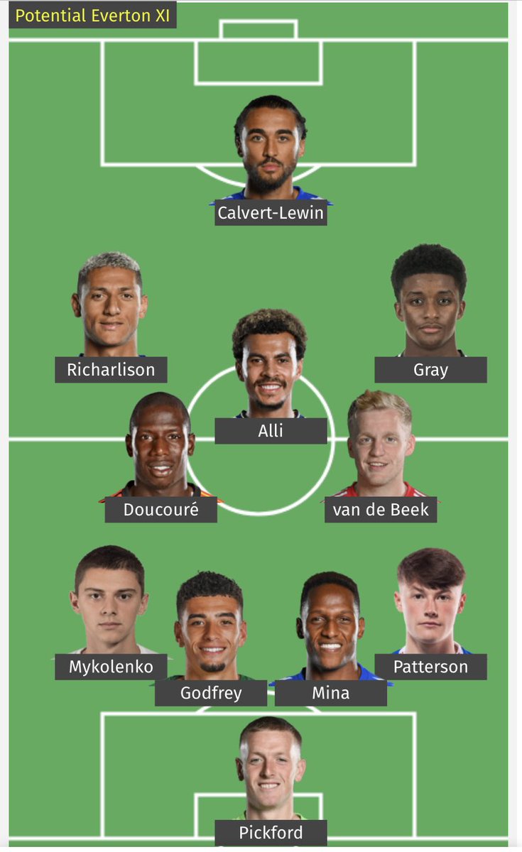 EbolCon's tweet photo. How Everton look finishing the January 2022 Transfer Window:

Team 1 (Best PL XI) - This should be good enough for me to finish inside the Top7 and qualify for Europe https://t.co/iHMKDjl3oO