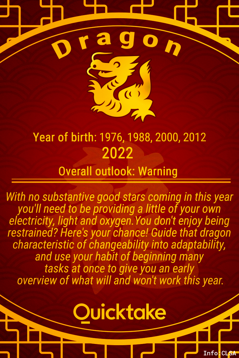 Bloomberg Quicktake on Twitter: "🐉 A warning for those born in the year of  the dragon: This isn't the best year for you. Keep your expectations modest  in wealth and lie low
