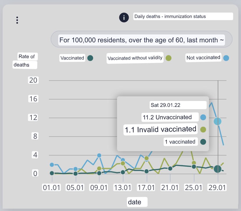 @Revolution1621 @EnemyInAState @DANdayLewis2000 In Israel currently 10X more likely to die if you haven’t been vaccinated