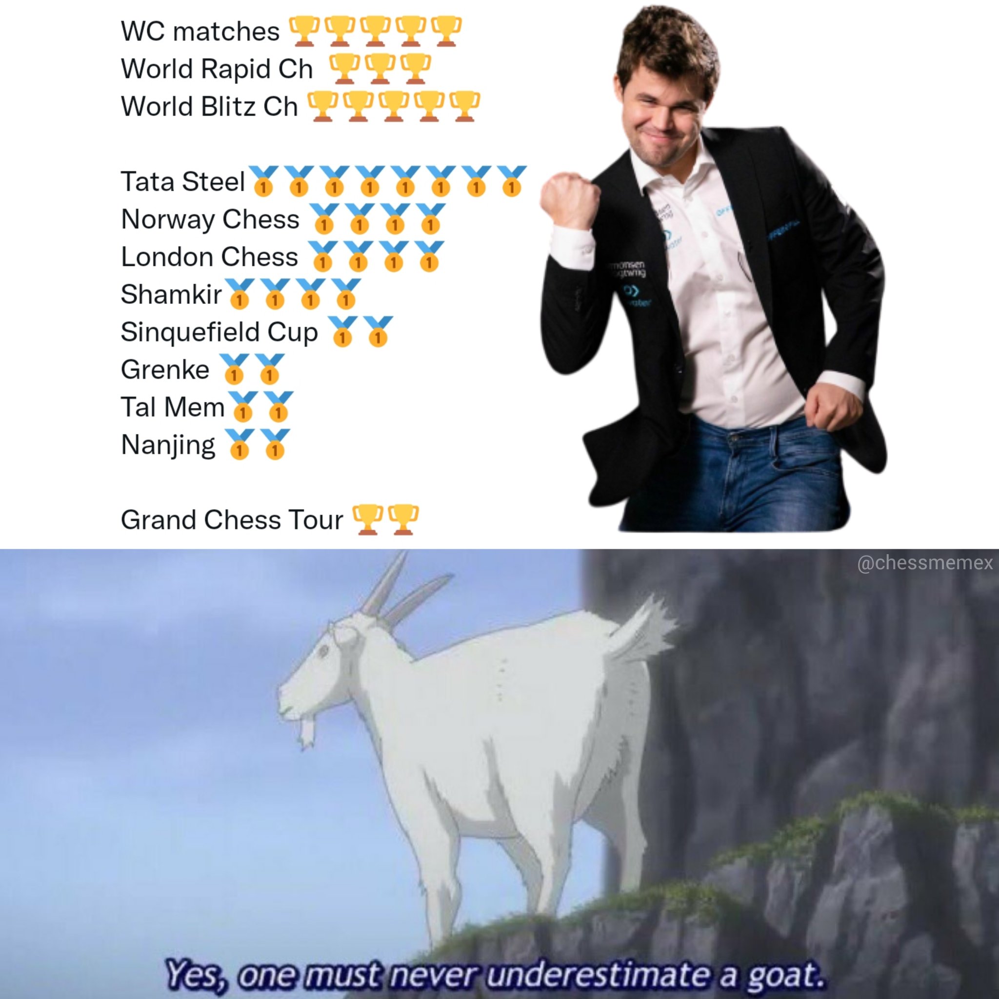 What Is Magnus Carlsen's IQ? Unlocking the Mind of the GOAT