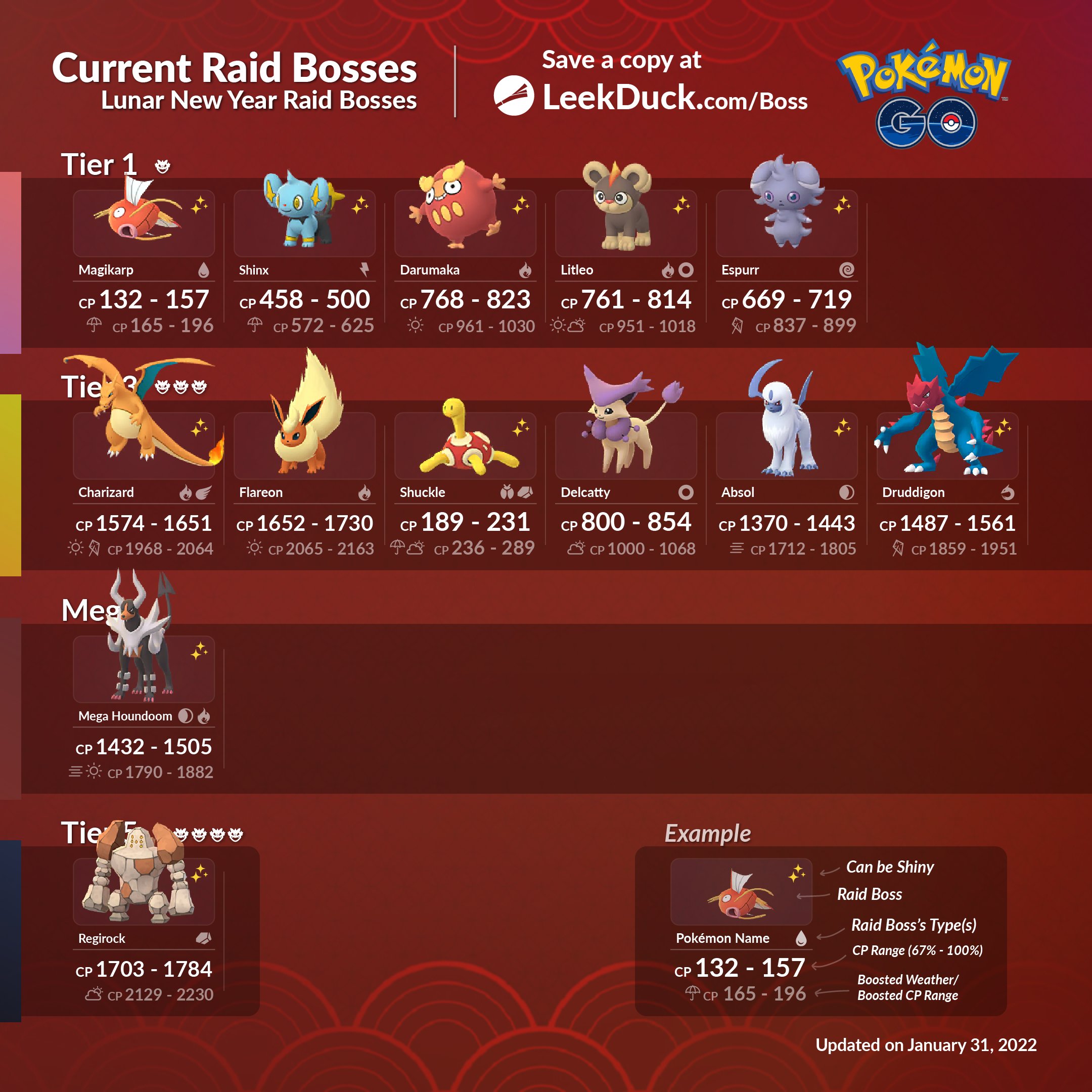 Pokemon Go Raids February 2022