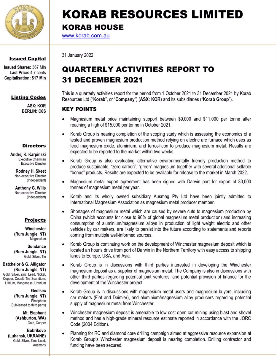 KorabResources's tweet photo. $KOR $KOR.AX lodges Quarterly Activities Report. Magnesium study results to be released shortly. https://t.co/CRXdTouxTr