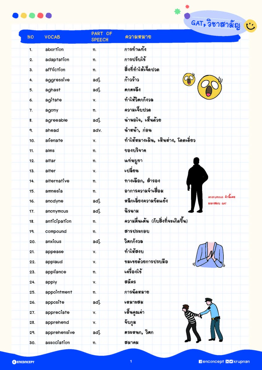 krupnan's tweet photo. 📌แจก 300 ศัพท์ ออกสอบ GAT, วิชาสามัญ
ดูคำศัพท์ทั้งหมดที่นี่เลย👇
https://t.co/NQYTaxtbei

#TCAS #TCAS65 #dek65 #dek66 #GAT #9วิชาสามัญ #วิชาสามัญ https://t.co/TJX4Axhvtz