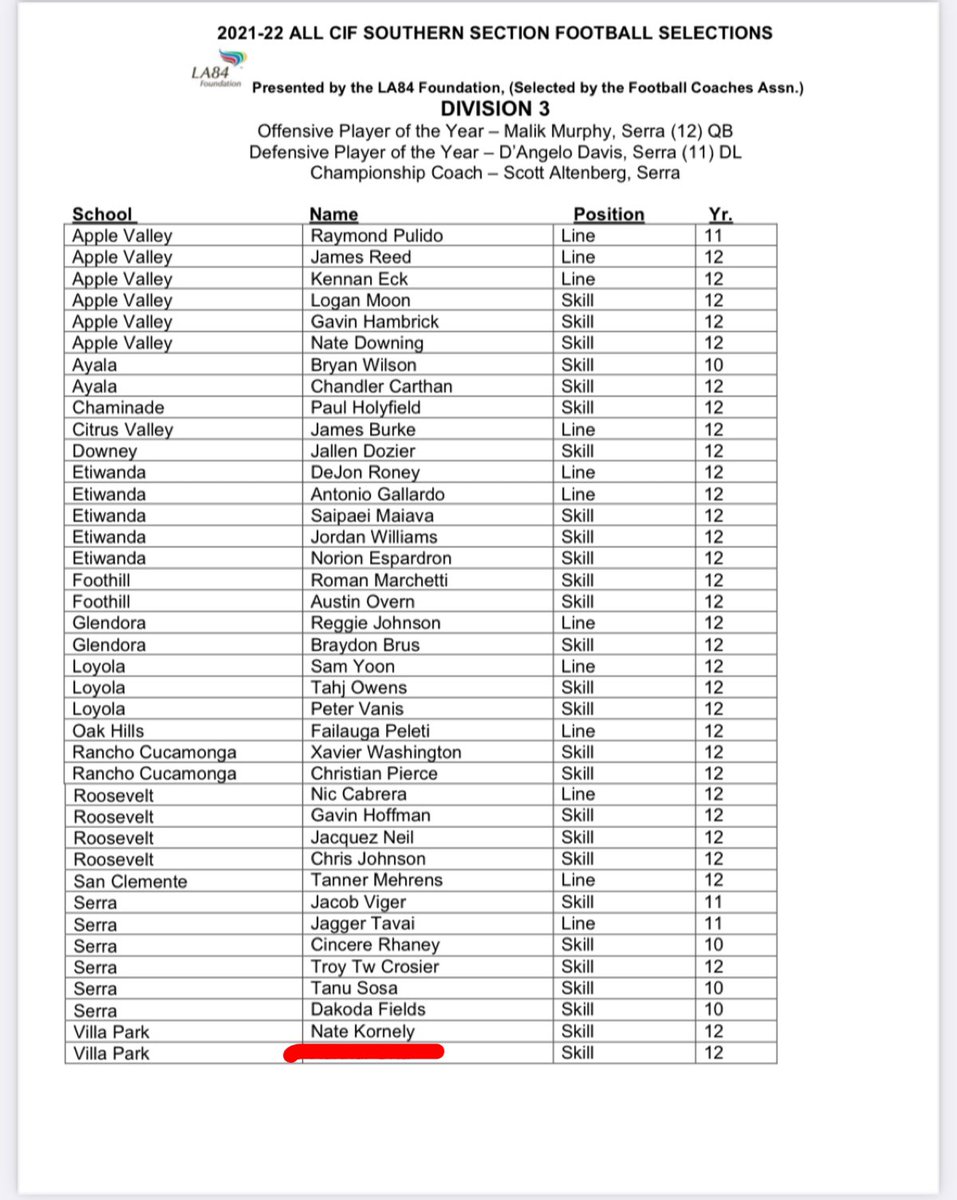 NateKornely's tweet photo. Blessed to receive D3 All CIF! Couldn’t have done it without my teammates and coaches. 
@dancich @DrKenMiller1 @ocvarsity @ocvarsityguy @bigpedro711 @SteveFryer @mikehuntley63 @MAlvarez02 @RWrightRivals @raw_yogijuice20 https://t.co/9MkW5ygiSs