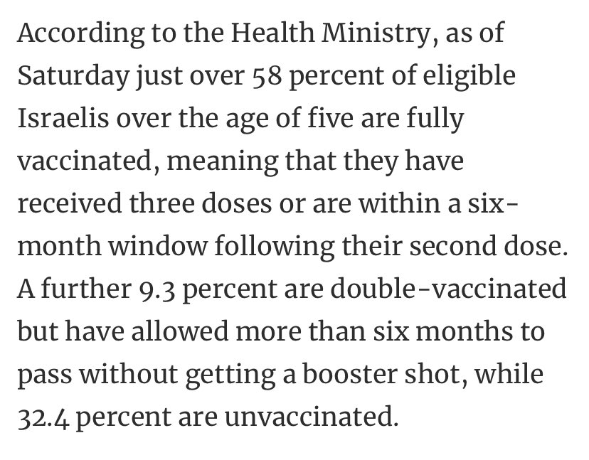 @DANdayLewis2000 @Revolution1621 @EnemyInAState 1/3 of the Israel is unvaxxed, Israel has a lower fully vaccinated % than 50 other countries (as noted farther down thread comparing to UAE) & the 4th dose was JUST authorized haaretz.com/israel-news/on…