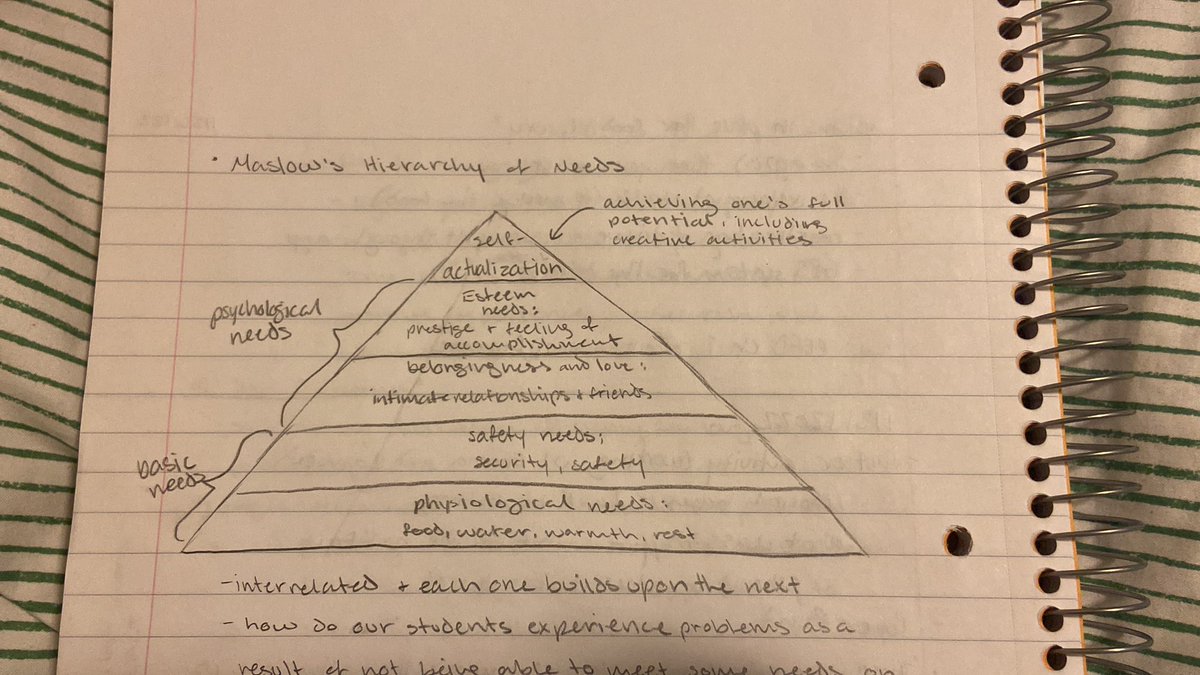 ashley_clemenae's tweet photo. Today in class we learned about Maslow’s Hierarchy of Needs. I thought a lot about how students run into problems with their education when they aren’t meeting those needs. A teacher’s ability to help fulfill those needs is one of the many roles they undertake. #EDUC200 #03sp22 https://t.co/94h5ecU6cx